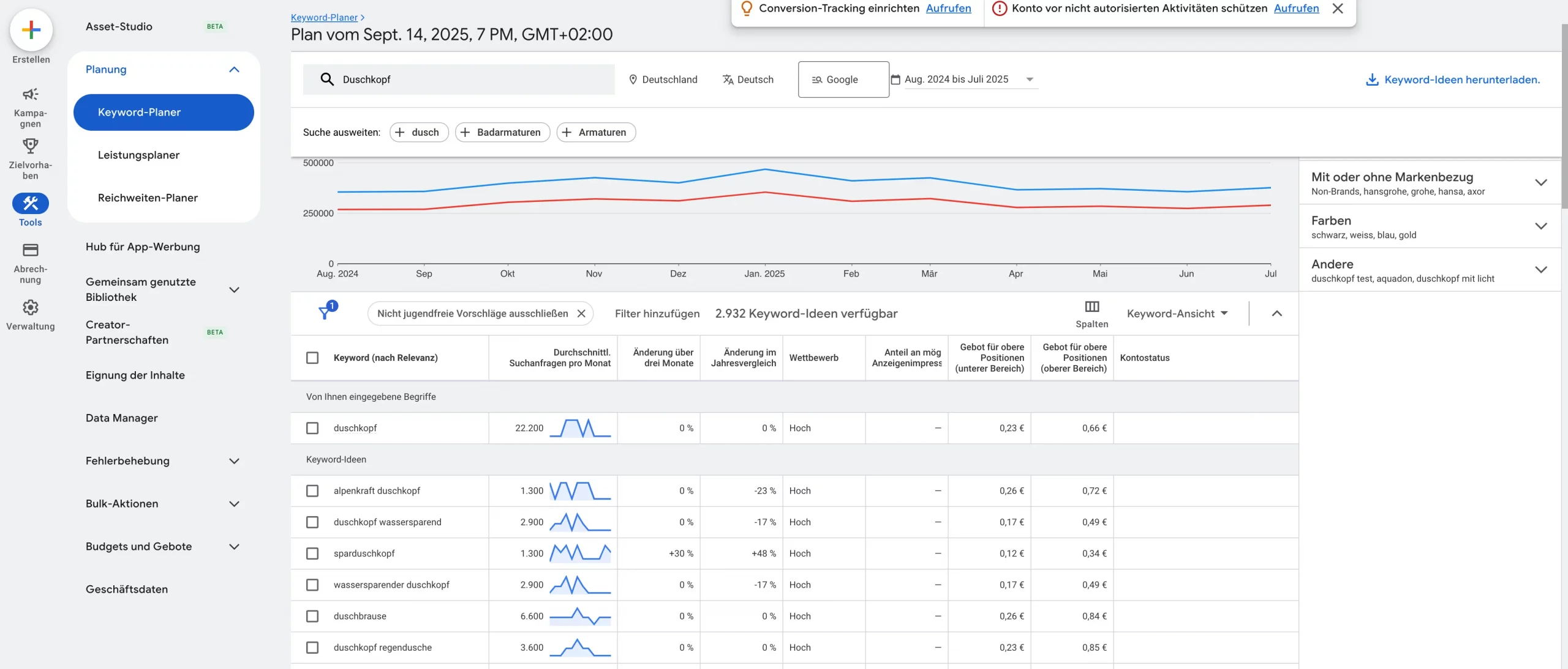 Dieses Bild zeigt den Google Keyword Planner, den man für Shopify SEO nutzen kann