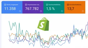 Dieses Bild zeigt das Shopify Logo vor einem Dashboard der Google Search Console welche Aufschlüsselungen zu Klicks, Impressionen und Positionierung gibt