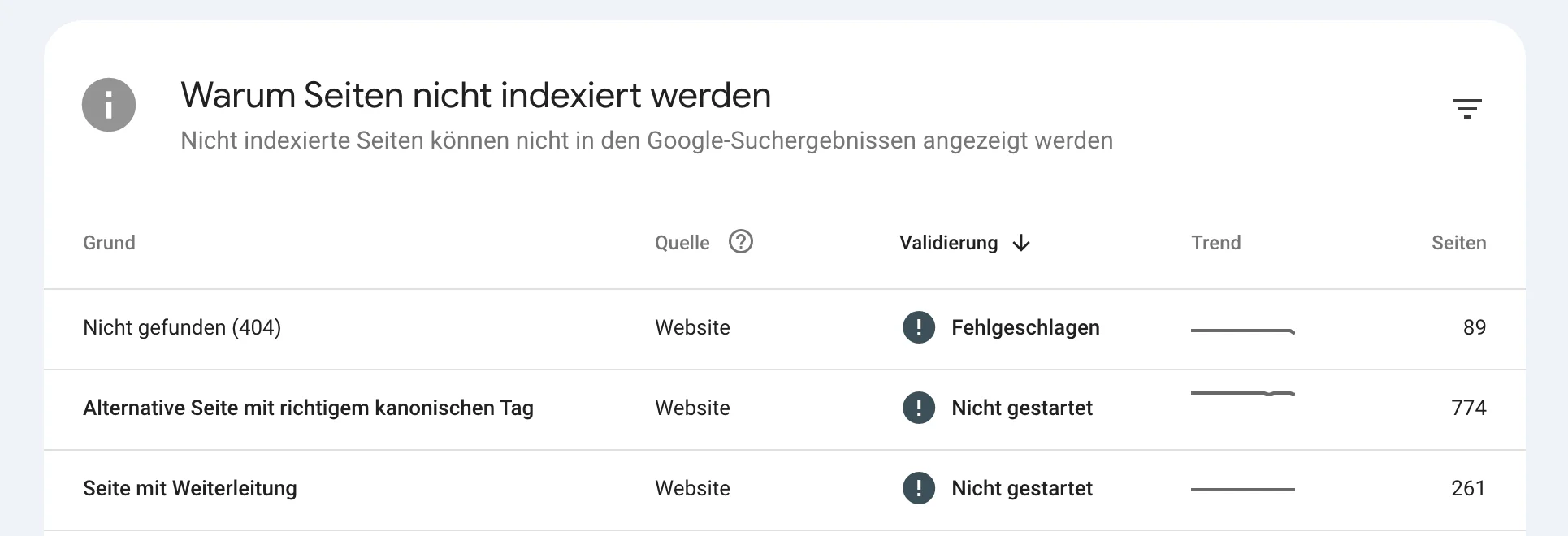 Dieses Bild zeigt die Fehler einer Webseite, die mit der Google Search Console analysiert werden können