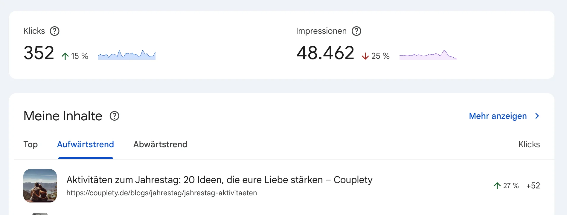 Dieses Bild zeigt innerhalb der Google Search Console die Entwicklung der Klicks und Impressionen zu den besten Seiten