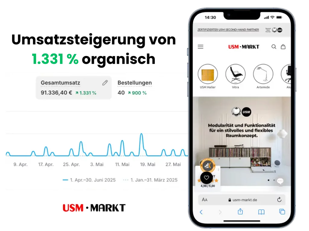 Fallstudie von USM Markt von Keno Medien mit Analytics zum Umsatz und dem Shop auf einem Smartphone